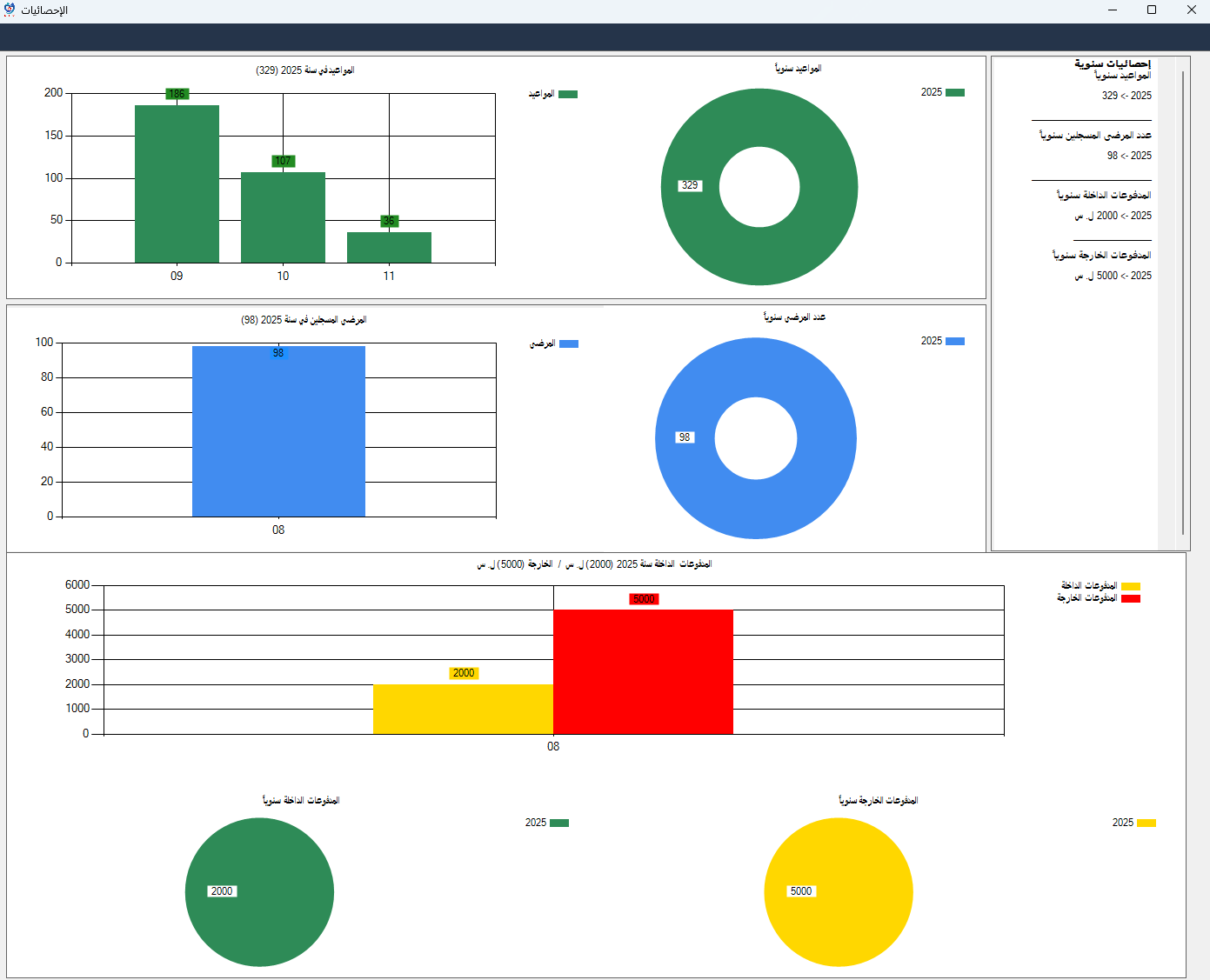 التقارير والإحصائيات